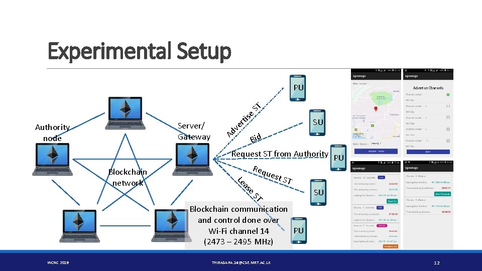 Experimental Setup PU e Server/ Gateway Authority node SU A Bid Request ST from