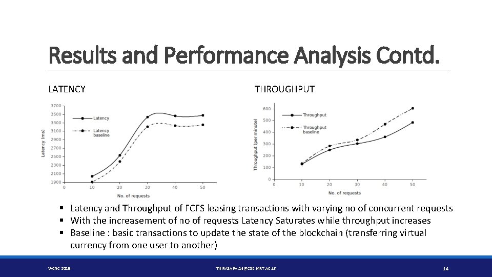 Results and Performance Analysis Contd. LATENCY THROUGHPUT § Latency and Throughput of FCFS leasing