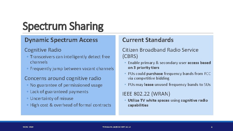 Spectrum Sharing Dynamic Spectrum Access Current Standards Cognitive Radio Citizen Broadband Radio Service (CBRS)