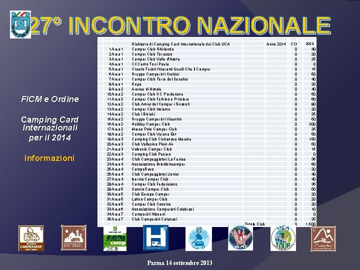 27° INCONTRO NAZIONALE FICM e Ordine Camping Card Internazionali per il 2014 Informazioni 1