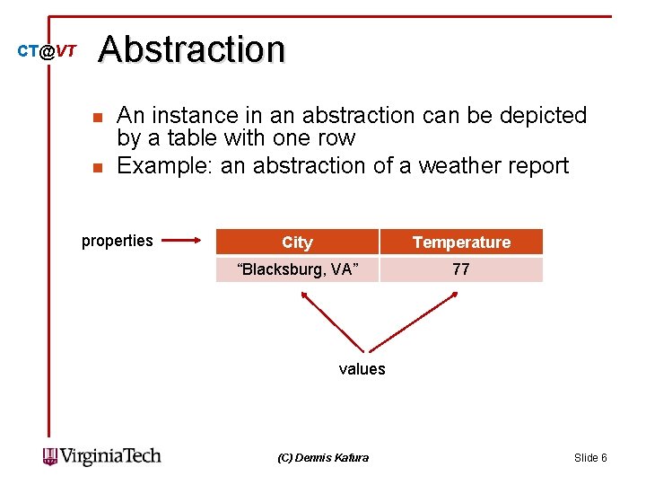 CT@VT Abstraction n n An instance in an abstraction can be depicted by a CT@VT Abstraction n n An instance in an abstraction can be depicted by a