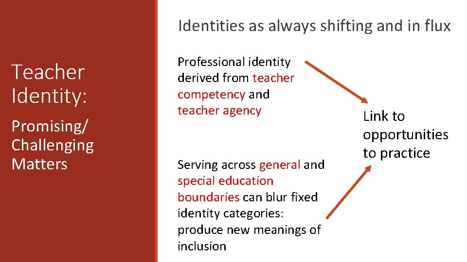 Identities as always shifting and in flux Teacher Identity: Promising/ Challenging Matters Professional identity