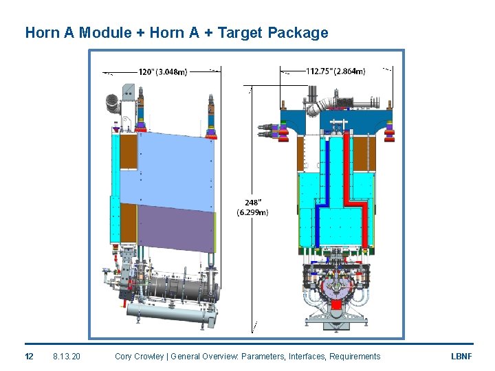 Horn A Module + Horn A + Target Package 12 8. 13. 20 Cory