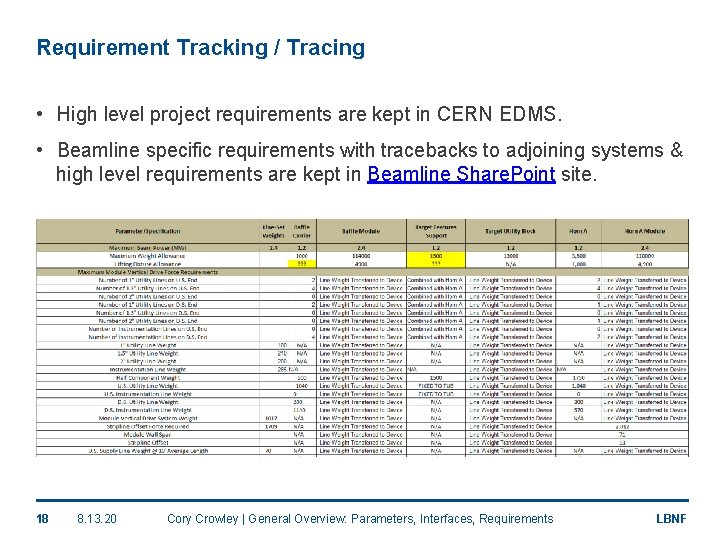 Requirement Tracking / Tracing • High level project requirements are kept in CERN EDMS.