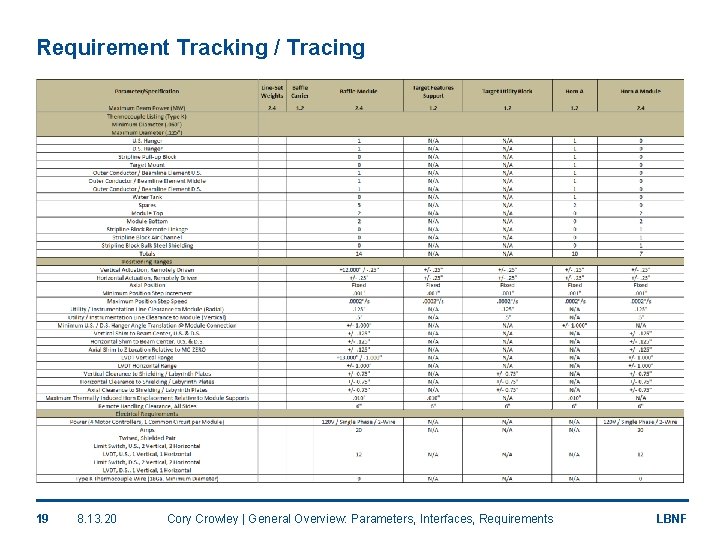 Requirement Tracking / Tracing 19 8. 13. 20 Cory Crowley | General Overview: Parameters,
