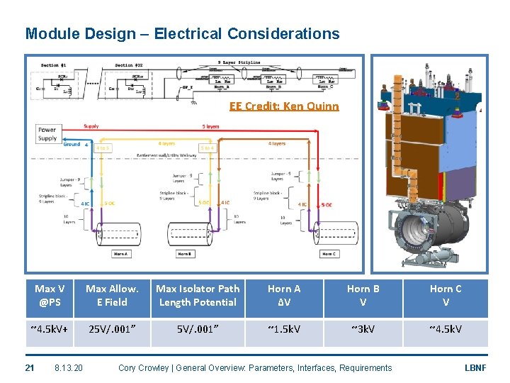 Module Design – Electrical Considerations EE Credit: Ken Quinn Max V @PS Max Allow.