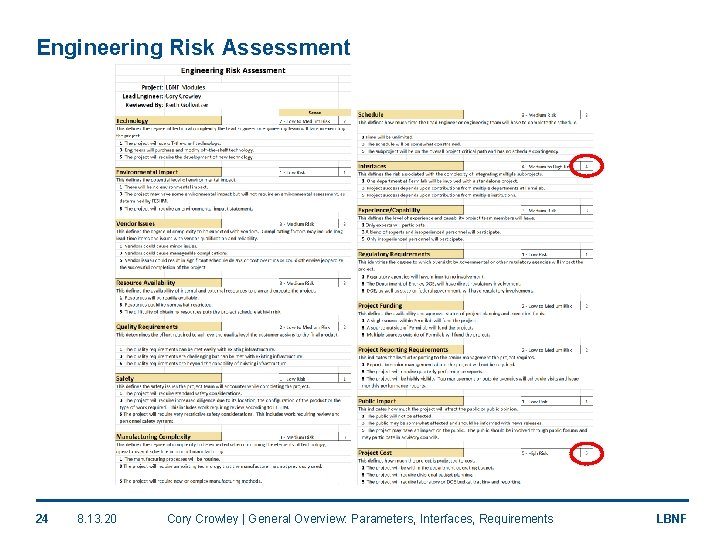 Engineering Risk Assessment 24 8. 13. 20 Cory Crowley | General Overview: Parameters, Interfaces,