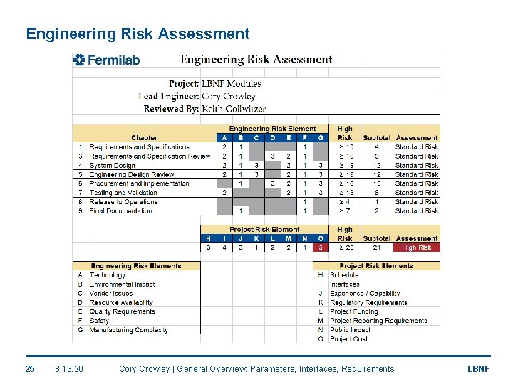 Engineering Risk Assessment 25 8. 13. 20 Cory Crowley | General Overview: Parameters, Interfaces,