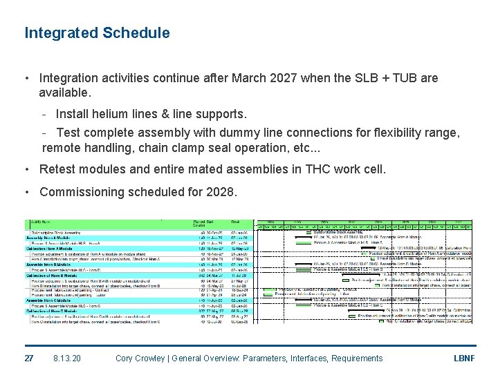 Integrated Schedule • Integration activities continue after March 2027 when the SLB + TUB