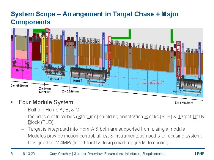 System Scope – Arrangement in Target Chase + Major Components • Four Module System