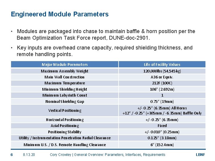 Engineered Module Parameters • Modules are packaged into chase to maintain baffle & horn