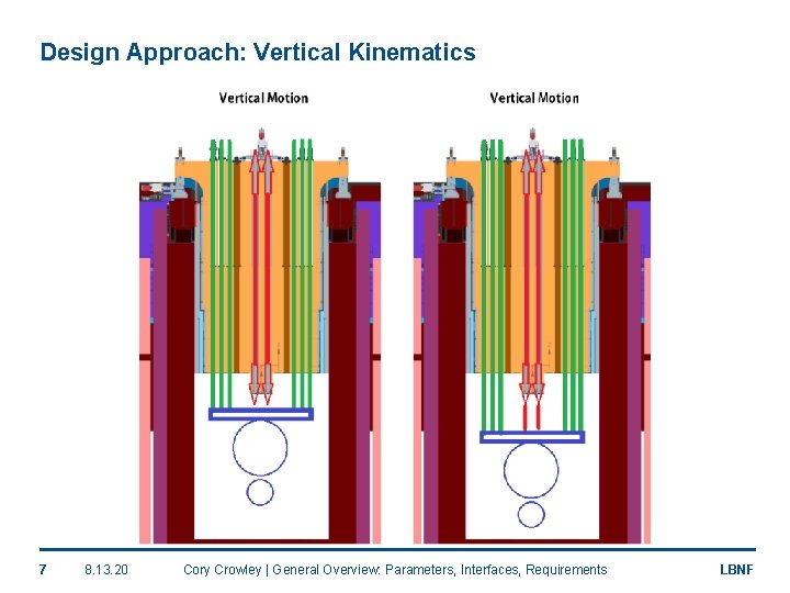 Design Approach: Vertical Kinematics 7 8. 13. 20 Cory Crowley | General Overview: Parameters,