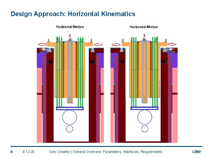 Design Approach: Horizontal Kinematics 8 8. 13. 20 Cory Crowley | General Overview: Parameters,