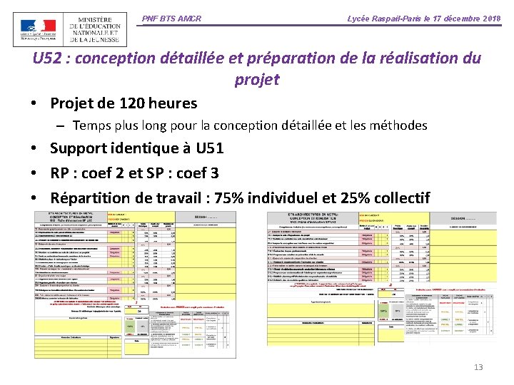 PNF BTS AMCR Lycée Raspail-Paris le 17 décembre 2018 U 52 : conception détaillée