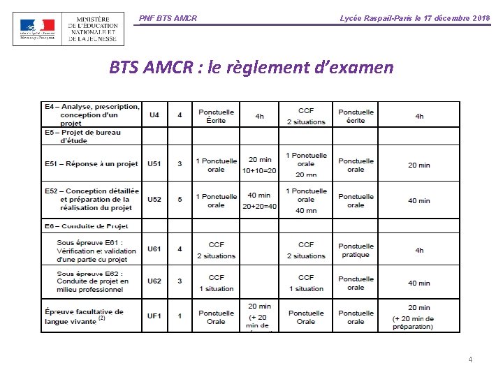 PNF BTS AMCR Lycée Raspail-Paris le 17 décembre 2018 BTS AMCR : le règlement