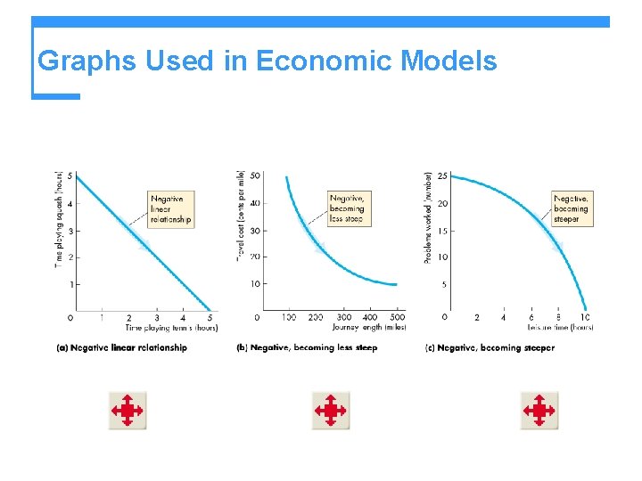 Graphs Used in Economic Models 