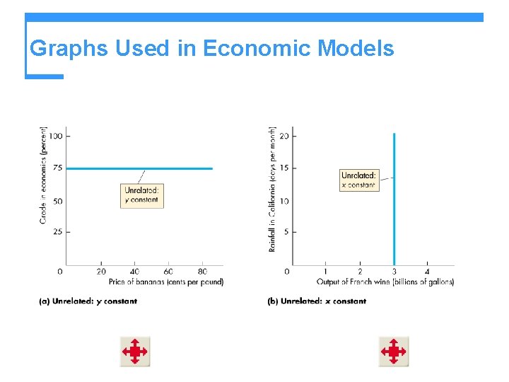 Graphs Used in Economic Models 