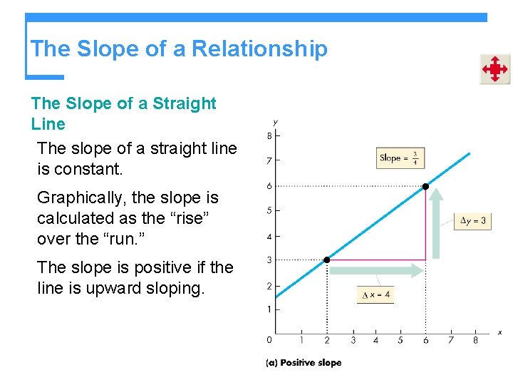 The Slope of a Relationship The Slope of a Straight Line The slope of