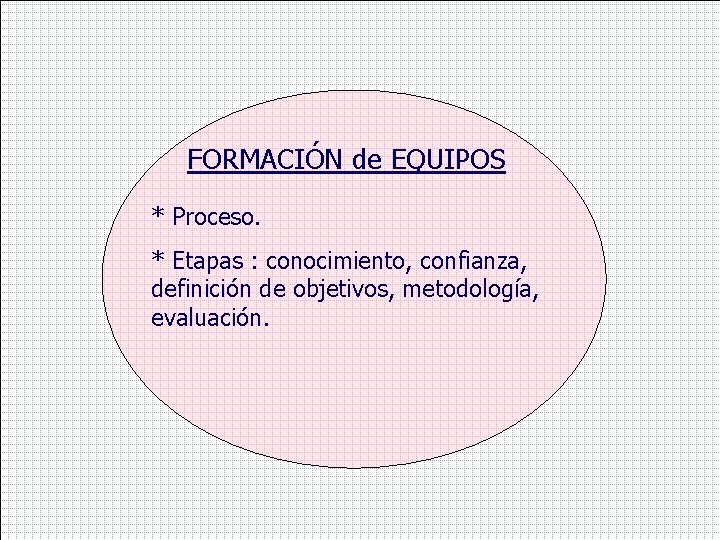 FORMACIÓN de EQUIPOS * Proceso. * Etapas : conocimiento, confianza, definición de objetivos, metodología,