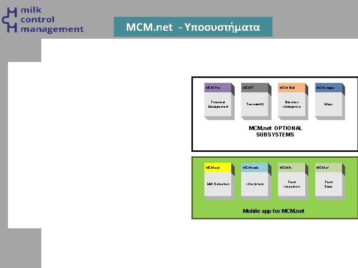 MCM. net - Υποσυστήματα MCM. DB MCM. net Core System Producers MCM. C Milk