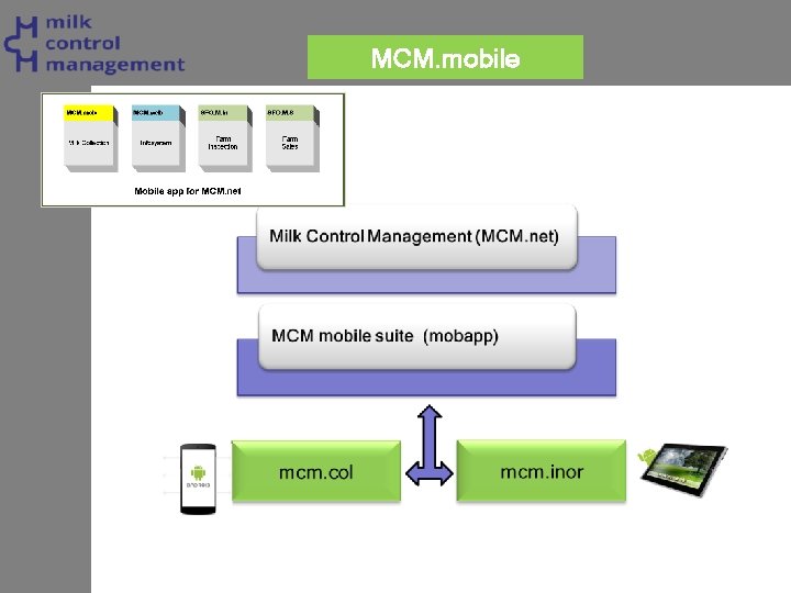 MCM. mobile 