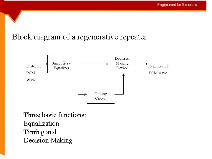 Block diagram of a regenerative repeater Three basic functions: Equalization Timing and Decision Making