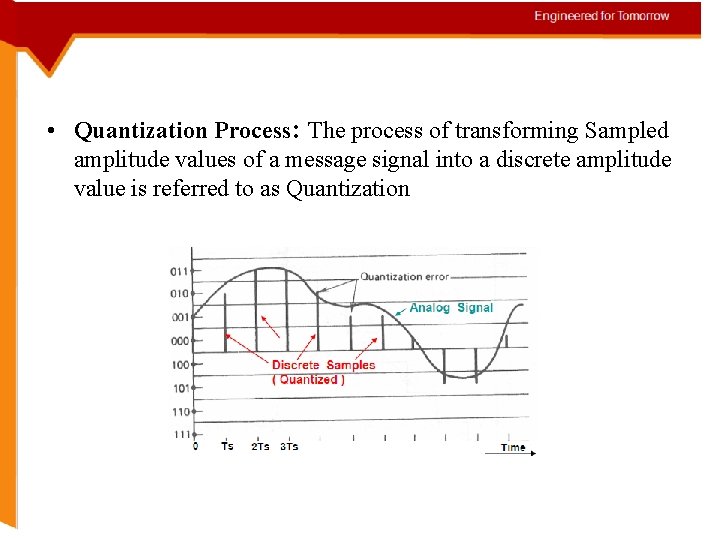  • Quantization Process: The process of transforming Sampled amplitude values of a message