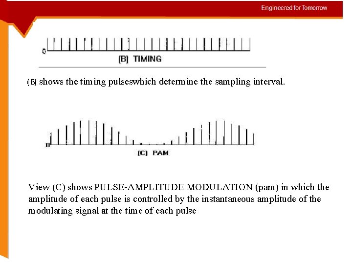 (B) shows the timing pulseswhich determine the sampling interval. View (C) shows PULSE-AMPLITUDE MODULATION