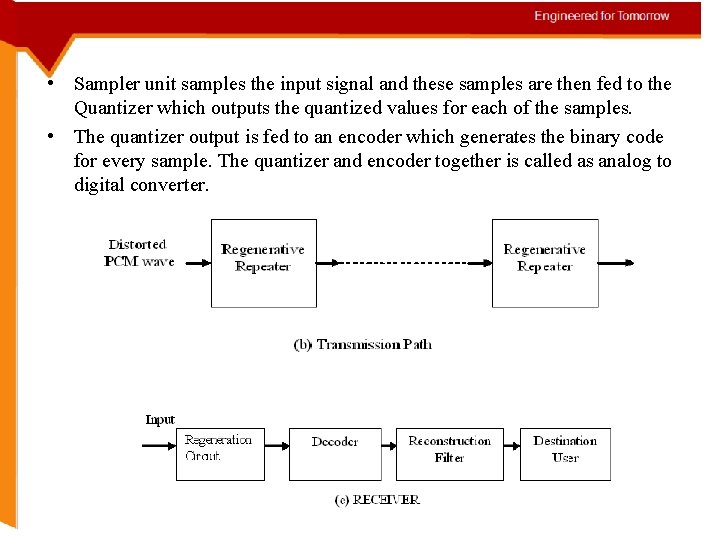  • Sampler unit samples the input signal and these samples are then fed