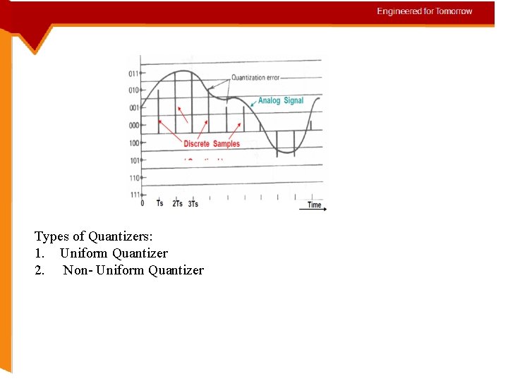 Types of Quantizers: 1. Uniform Quantizer 2. Non- Uniform Quantizer 