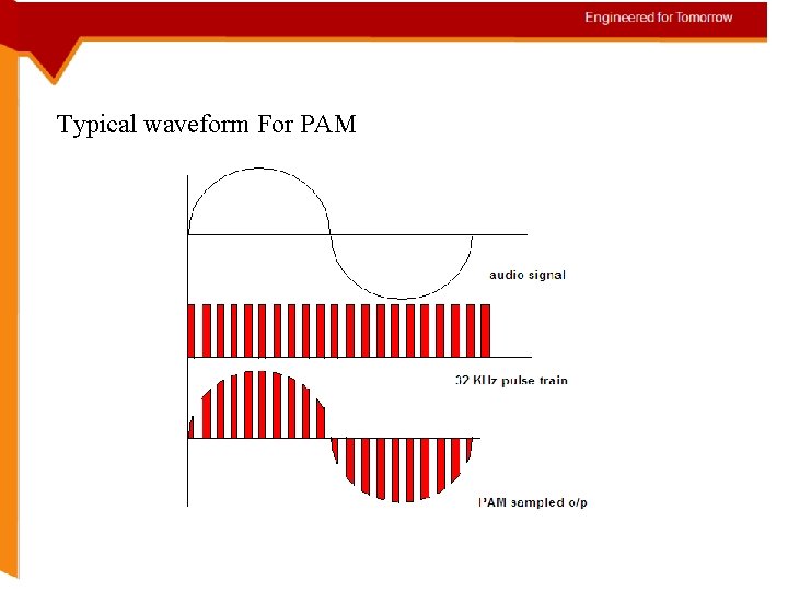 Typical waveform For PAM 