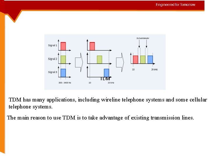 TDM has many applications, including wireline telephone systems and some cellular telephone systems. The