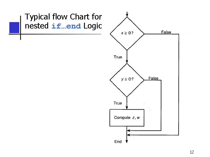Typical flow Chart for nested if…end Logic 12 Typical flow Chart for nested if…end Logic 12