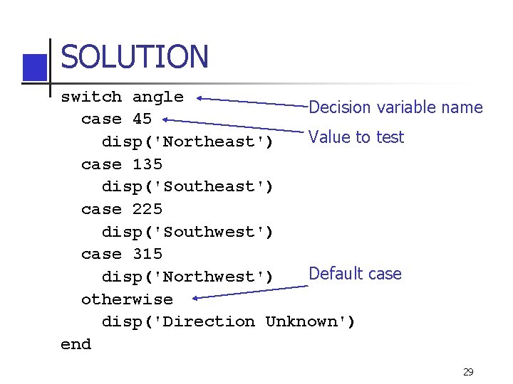 SOLUTION switch angle Decision variable name case 45 Value to test disp('Northeast') case 135 SOLUTION switch angle Decision variable name case 45 Value to test disp('Northeast') case 135