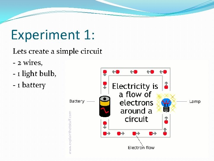 Experiment 1: Lets create a simple circuit - 2 wires, - 1 light bulb,