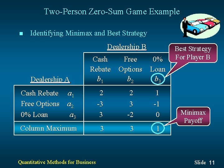 Two-Person Zero-Sum Game Example n Identifying Minimax and Best Strategy Dealership B Dealership A