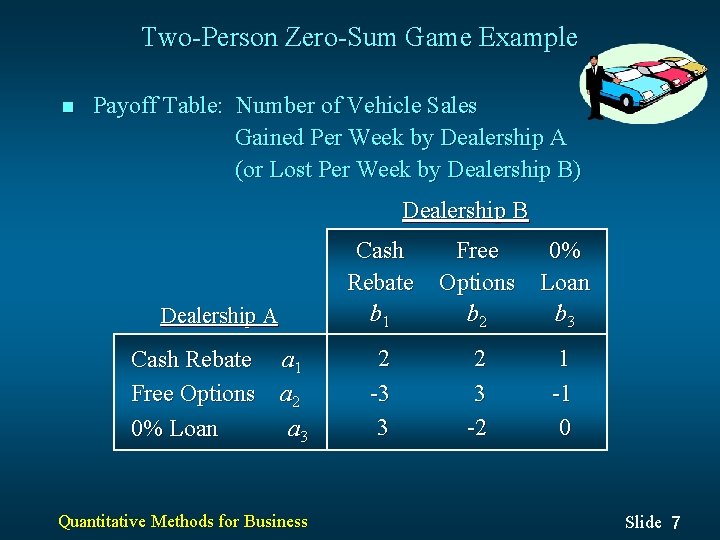 Two-Person Zero-Sum Game Example n Payoff Table: Number of Vehicle Sales Gained Per Week