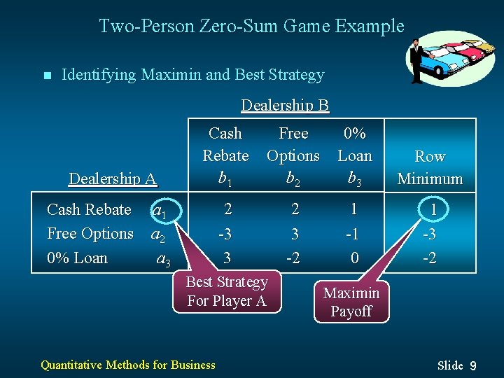 Two-Person Zero-Sum Game Example n Identifying Maximin and Best Strategy Dealership B Dealership A