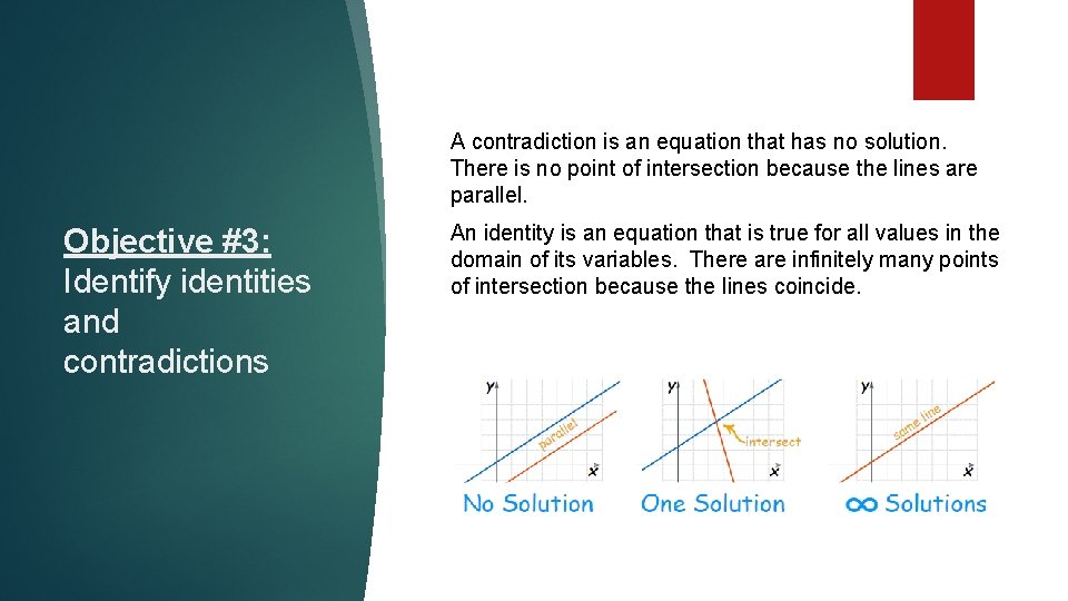 A contradiction is an equation that has no solution. There is no point of