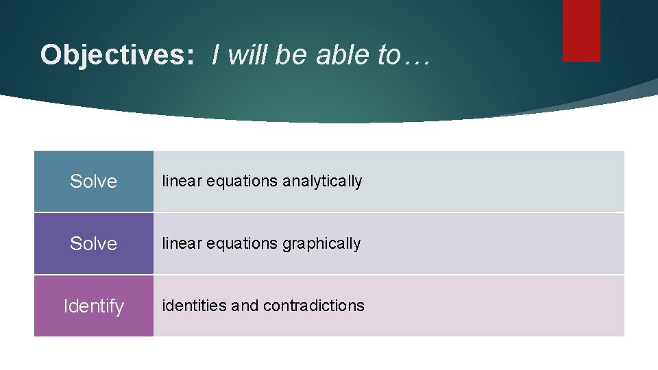 Objectives: I will be able to… Solve linear equations analytically Solve linear equations graphically