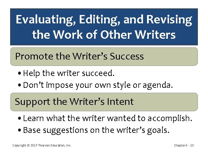 Evaluating, Editing, and Revising the Work of Other Writers Promote the Writer’s Success •