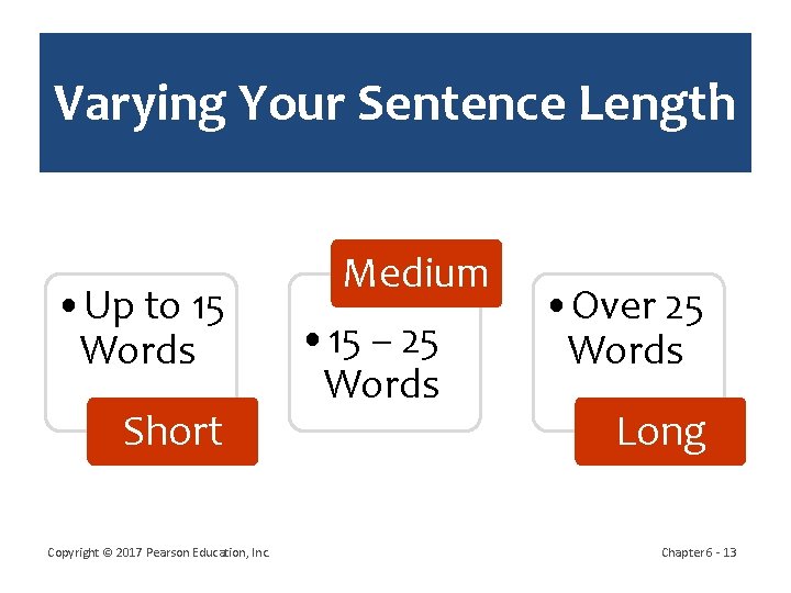 Varying Your Sentence Length • Up to 15 Words Short Copyright © 2017 Pearson