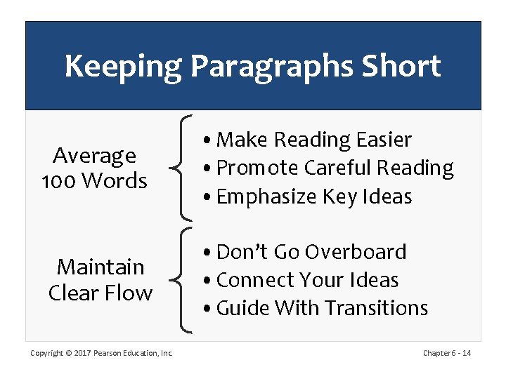 Keeping Paragraphs Short Average 100 Words • Make Reading Easier • Promote Careful Reading