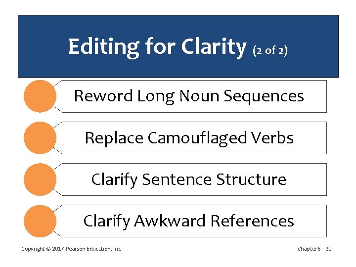 Editing for Clarity (2 of 2) Reword Long Noun Sequences Replace Camouflaged Verbs Clarify