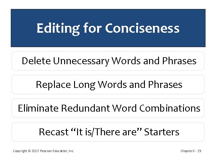 Editing for Conciseness Delete Unnecessary Words and Phrases Replace Long Words and Phrases Eliminate