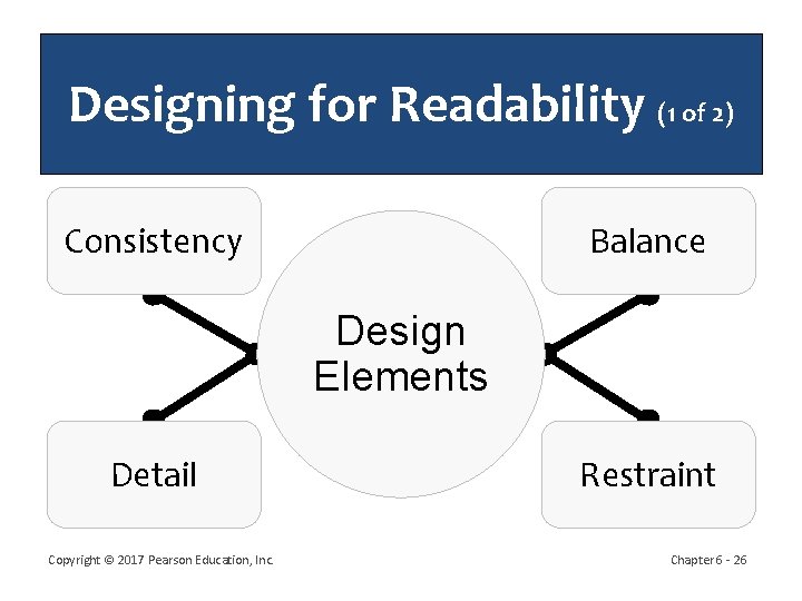Designing for Readability (1 of 2) Consistency Balance Design Elements Detail Copyright © 2017