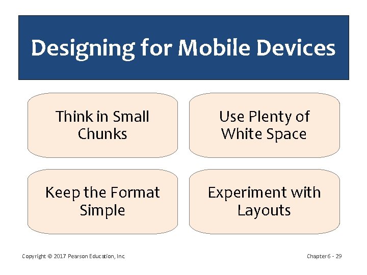 Designing for Mobile Devices Think in Small Chunks Use Plenty of White Space Keep
