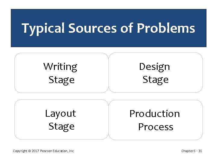 Typical Sources of Problems Writing Rapid Response Stage Design Reduced Costs Stage Layout Conversational