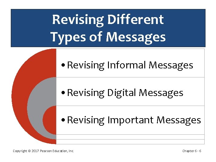 Revising Different Types of Messages • Revising Informal Messages • Revising Digital Messages •