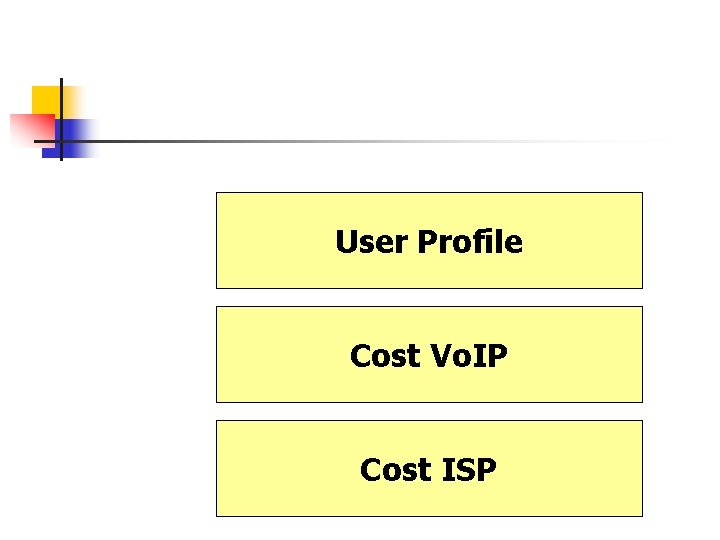 User Profile Cost Vo. IP Cost ISP 